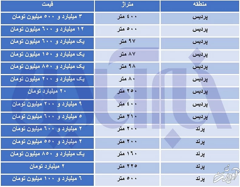 شخصی سازهای پرند و پردیس چند؟